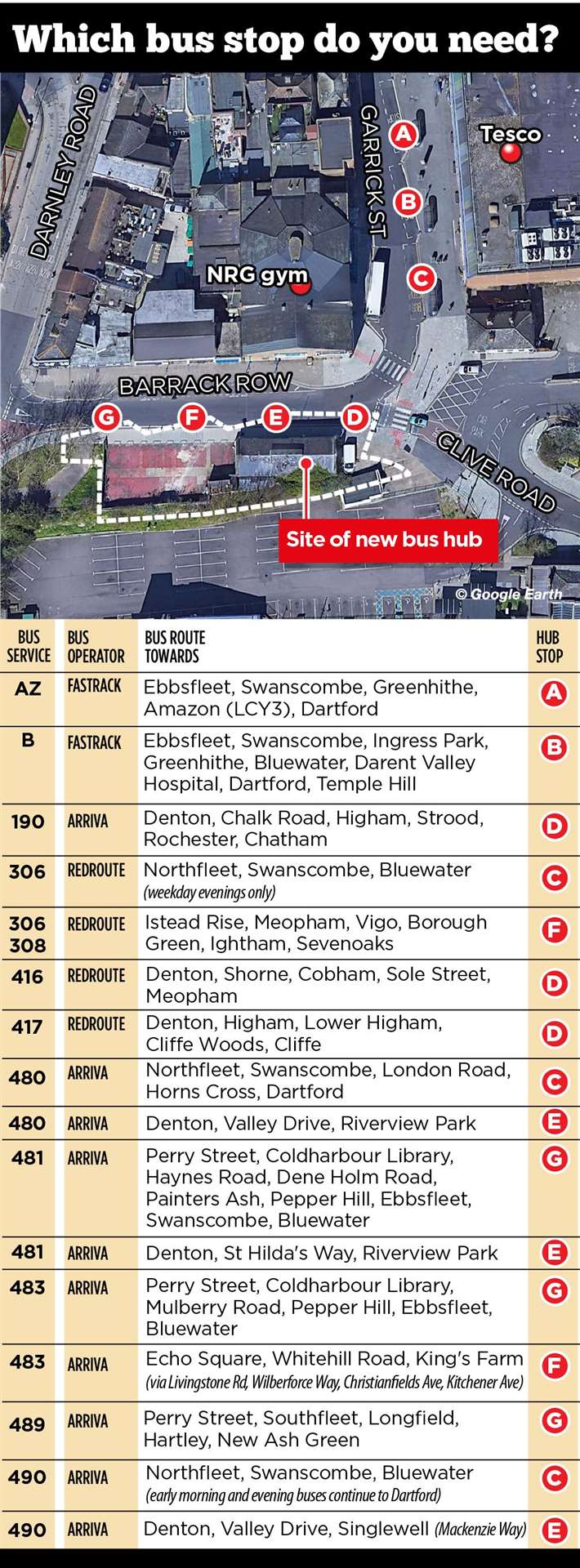 A guide to the new bus services and stops