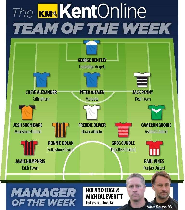 This week's team of the week