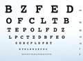 Compulsory eye tests for drivers?