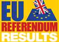 Shepway reacts to EU vote