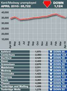 Unemployment figures April