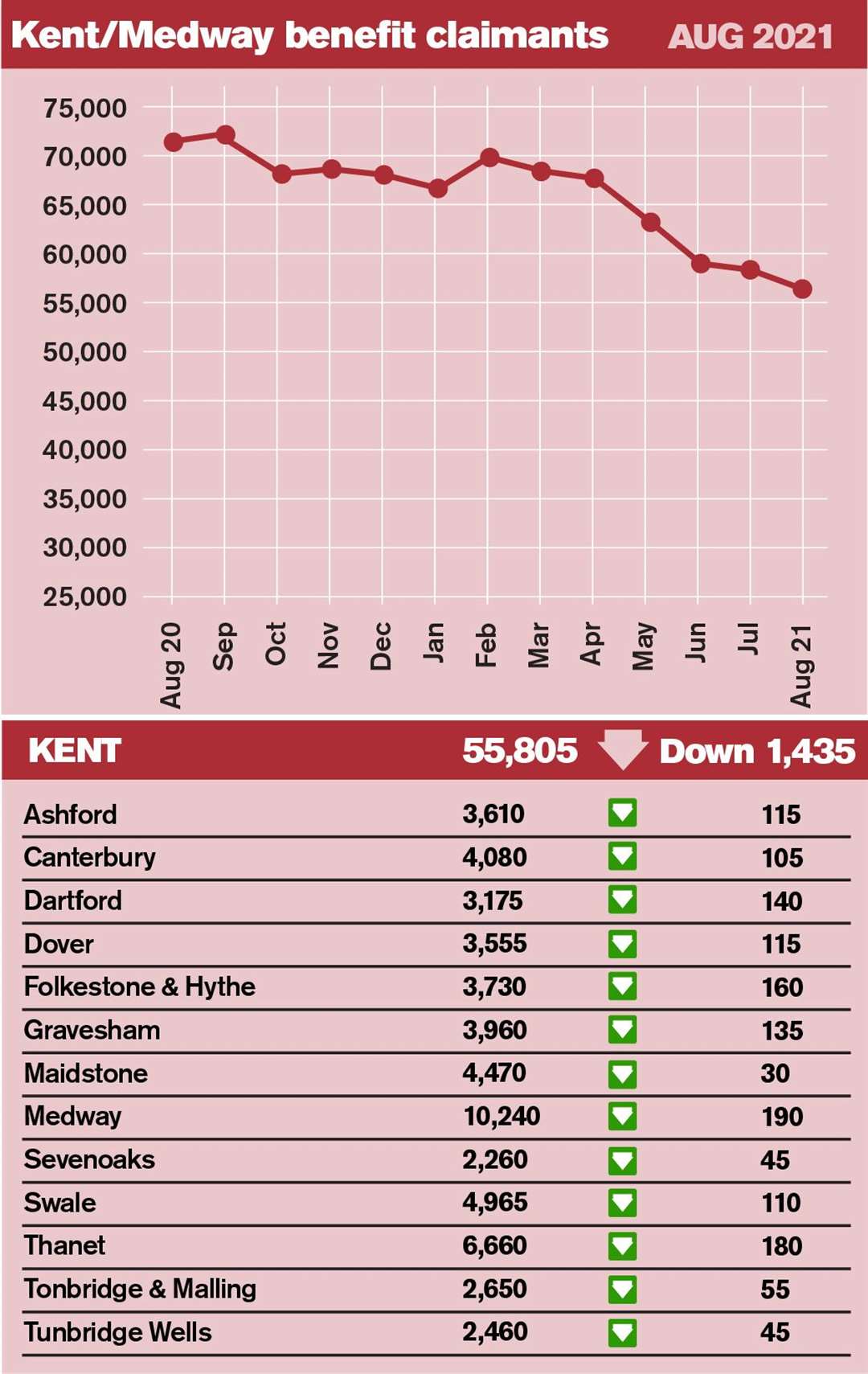 Latest figures from the Office for National Statistics