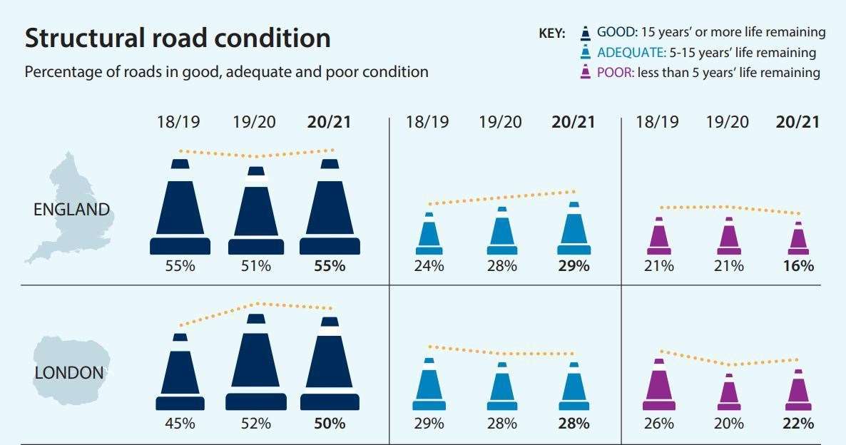 Source: Asphalt Industry Alliance/Alarm report 2021