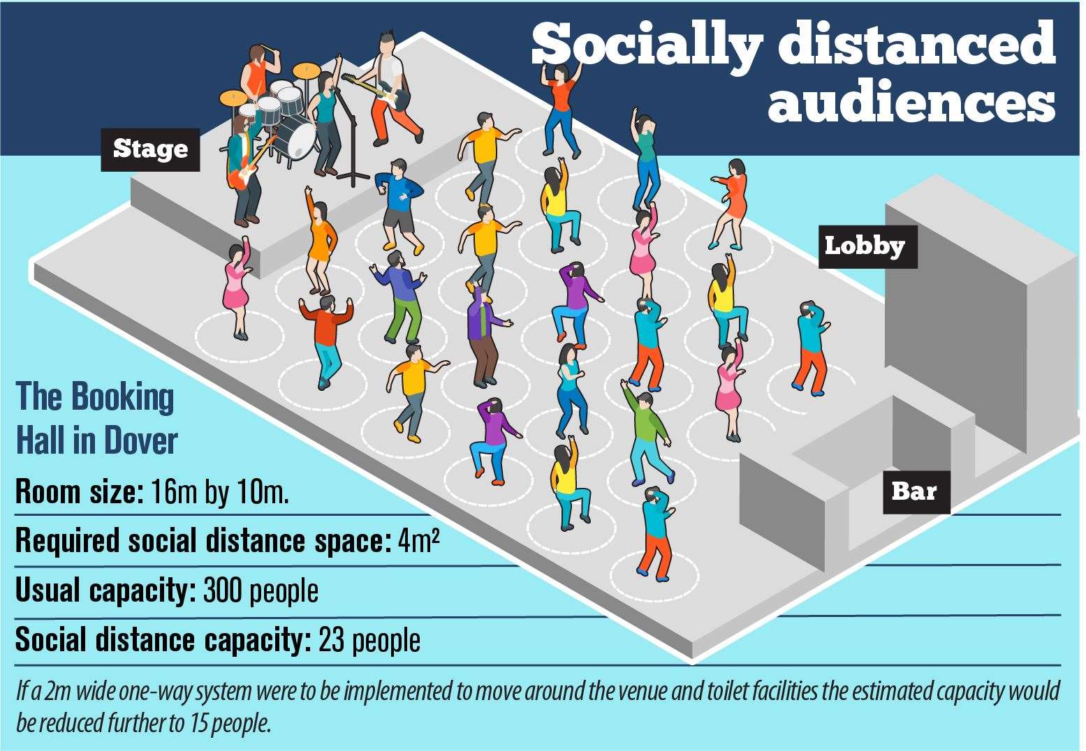 Unviable: How the Booking Hall's audience will look under social distancing rules