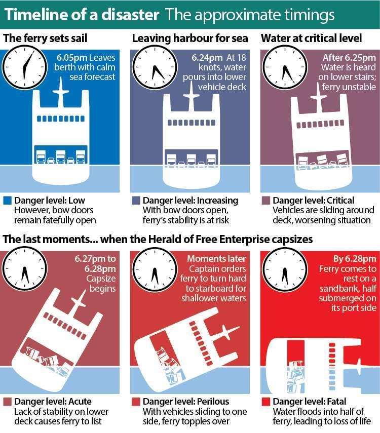 How the tragedy unfolded