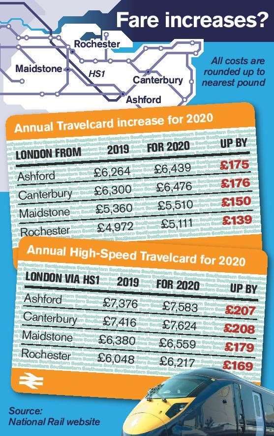 Ticket price hike guide