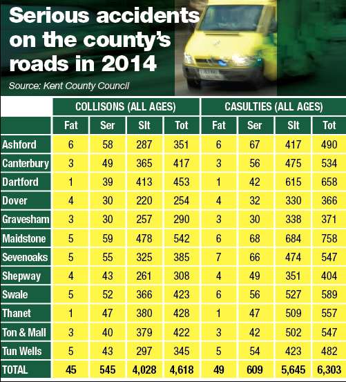 A table showing the number of collisions and casualties that were fatally, seriously or slightly injured