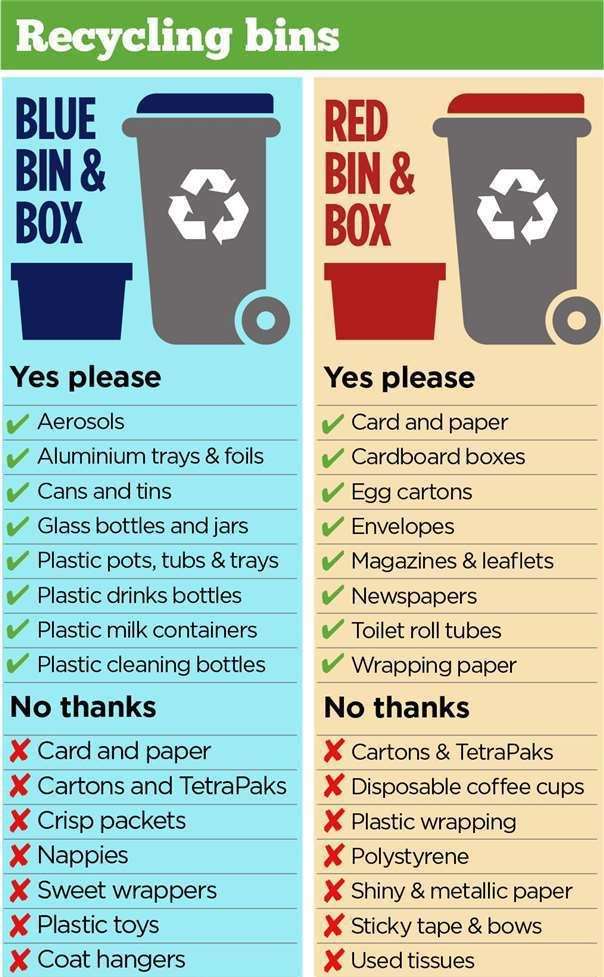 How recycling should be separated in the Canterbury district