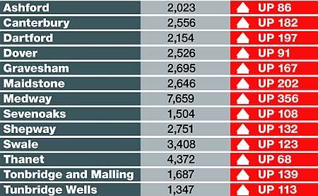 Breakdown of unemployment figures across Kent's 12 districts to January 14, 2010.