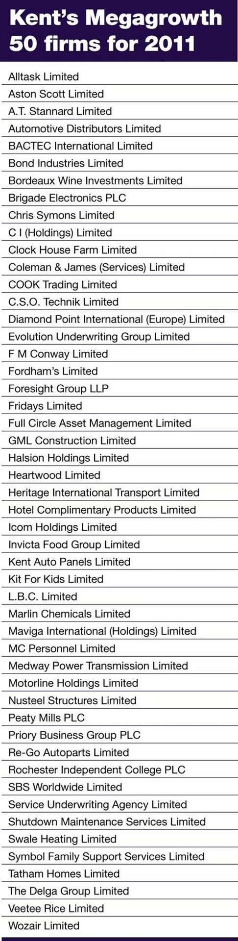 Megagrowth table 2011 A-Z