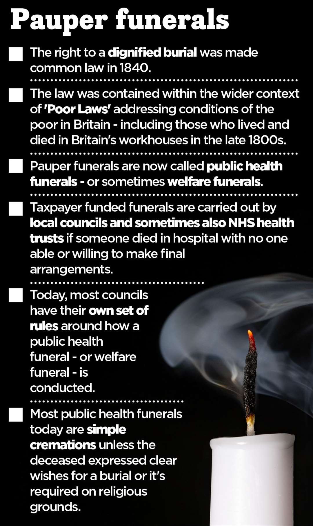 The origins of the ‘pauper’ funeral