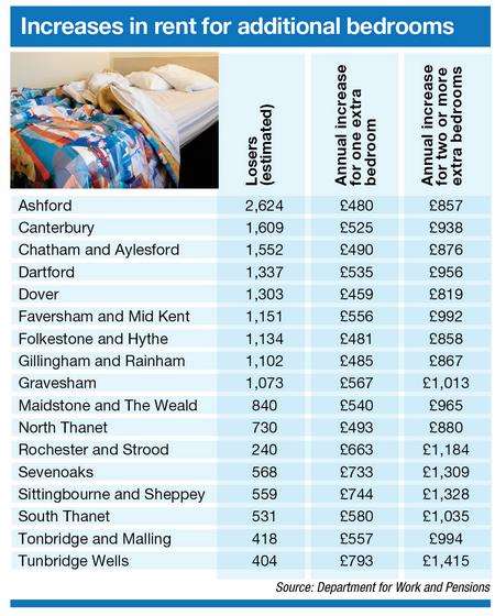 Bedroom tax graphic