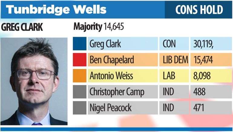 Tunbridge Wells (24141347)