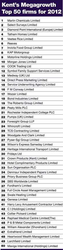 Kent Megagrowth table 2012.