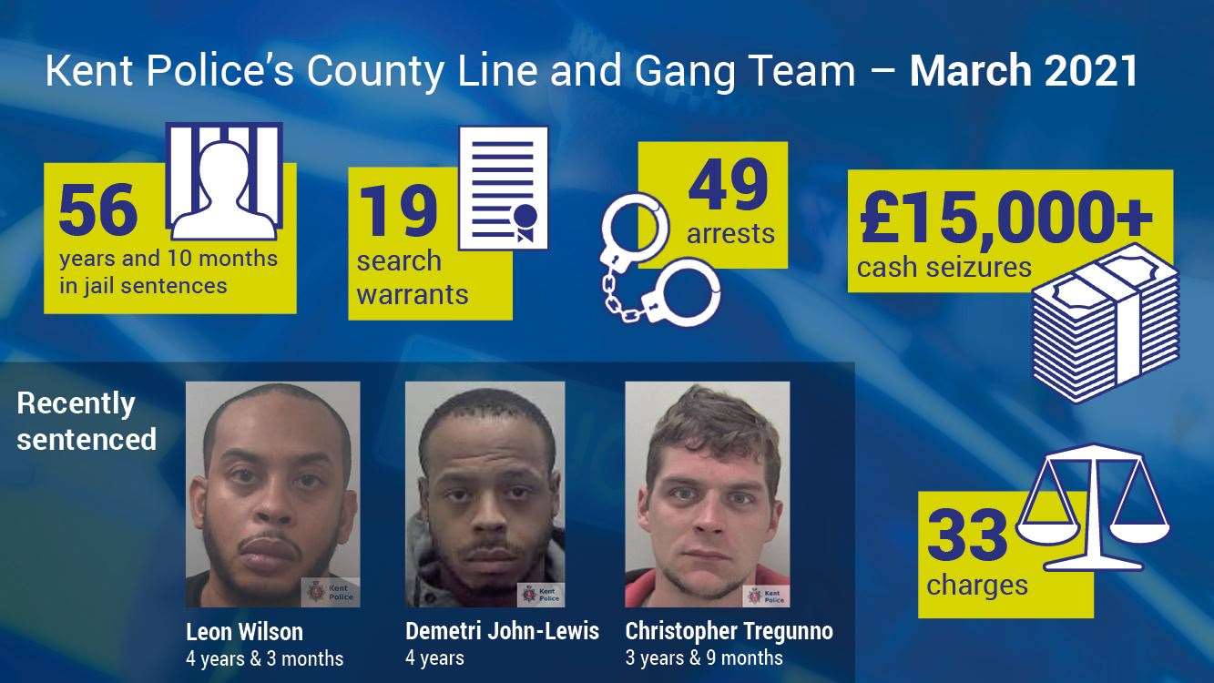 Statistics behind last month's county lines investigations