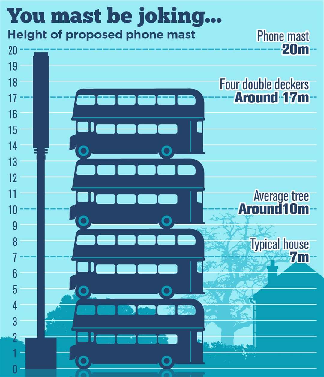 The 5G mast would be taller than four stacked double-decker buses