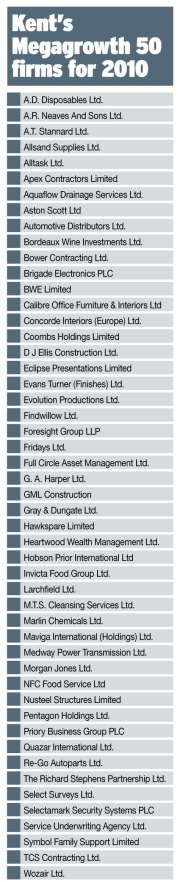 Megagrowth 50 table for 2010