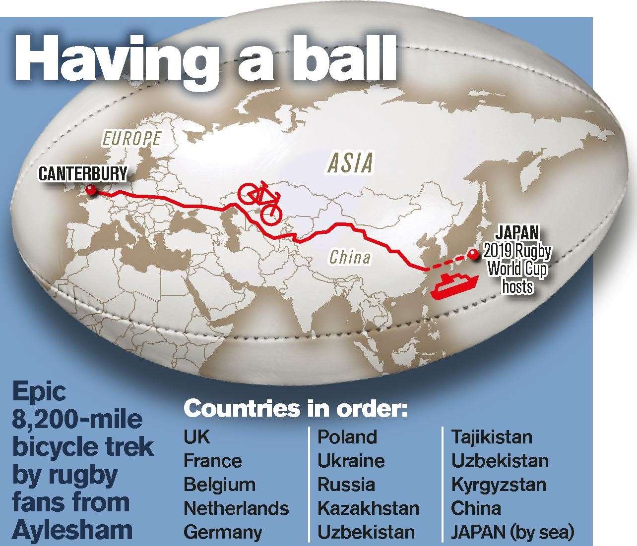 The route the cyclists took across continents