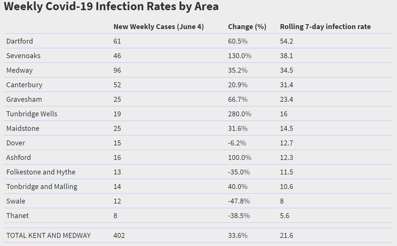 Source: Public Health England