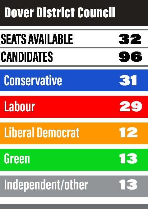 Dover District Council Local Elections (8391791)