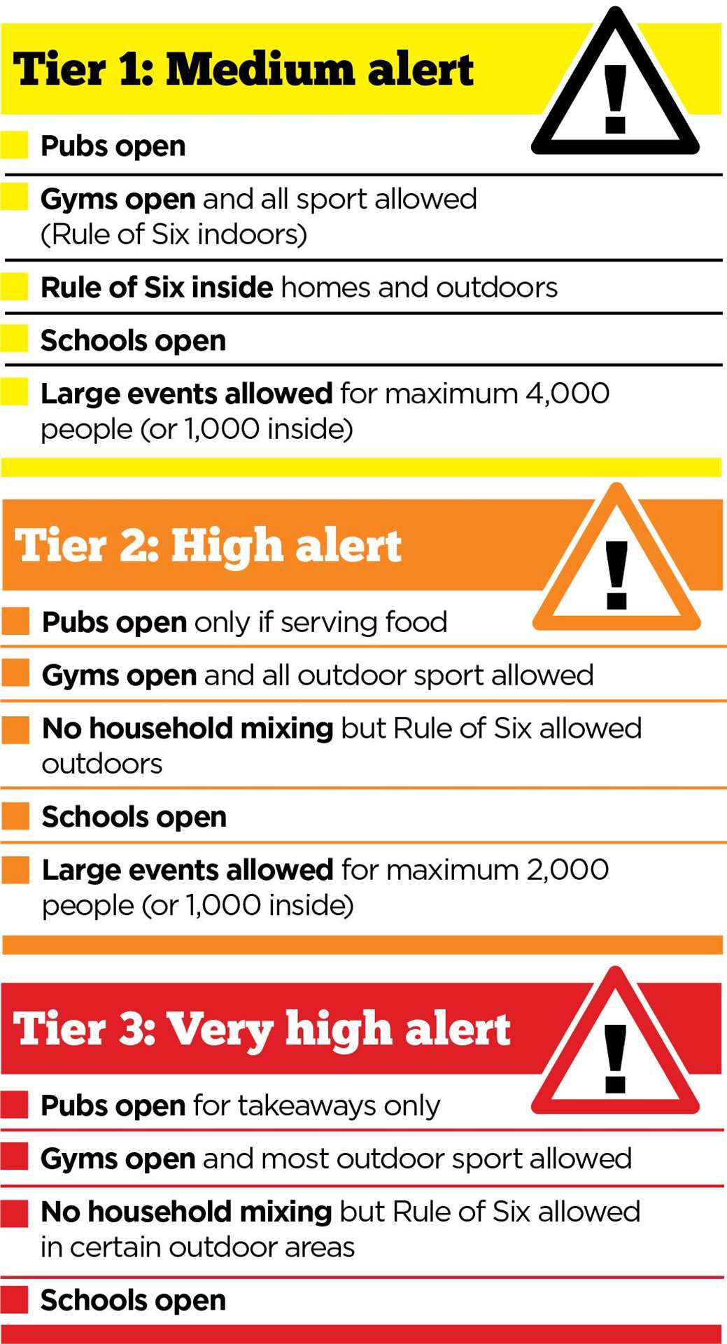 The tier system in full