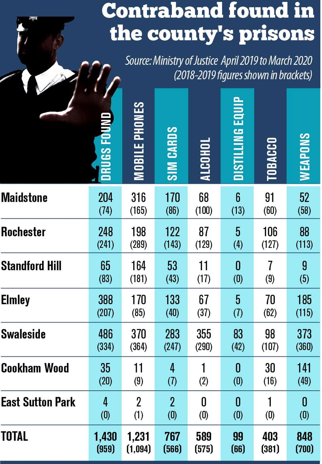 Prison contraband finds. Picture: Editorial Graphics