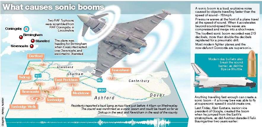 Our graphic explaining the sonic boom