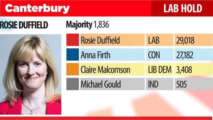 Canterbury result (24138034)