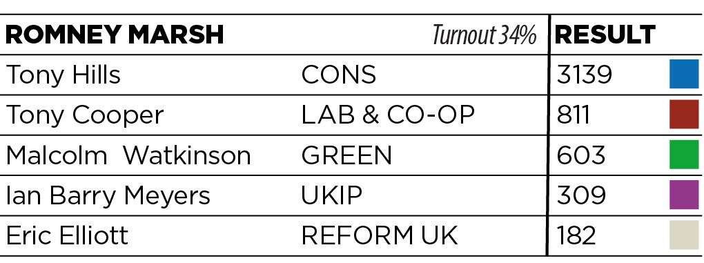 Results for Romney Marsh