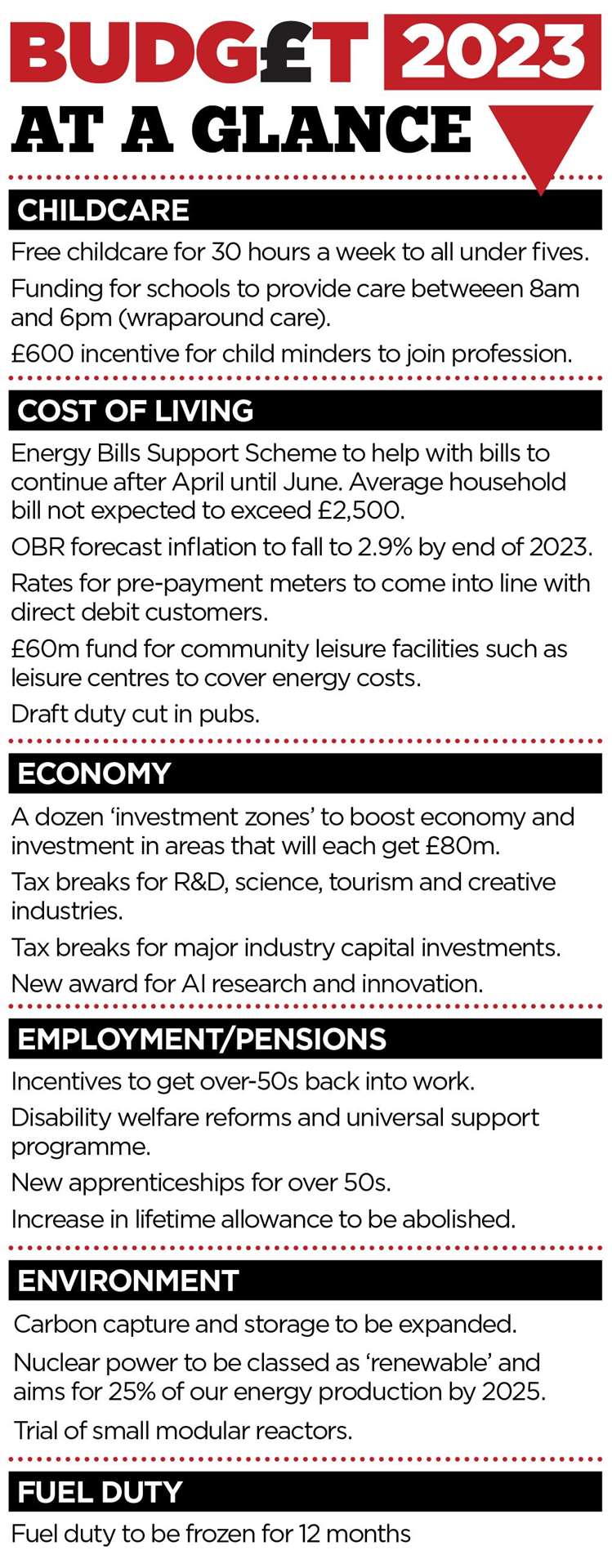 Budget 2023 at a glance