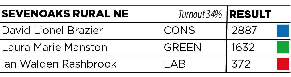 Sevenoaks Rural North East results