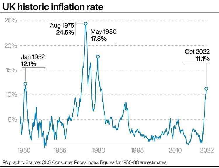 Inflation in the UK