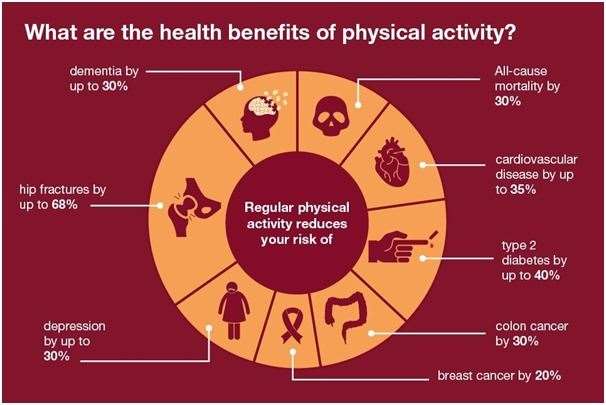 Dr Manpinder Sahota has written about the benefits of 'lifestyle medicine'