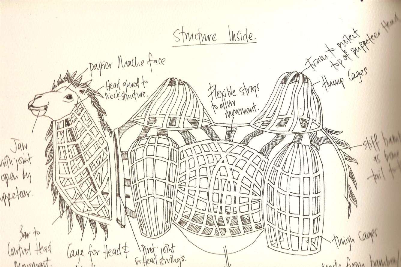 Initial drawings by the designer