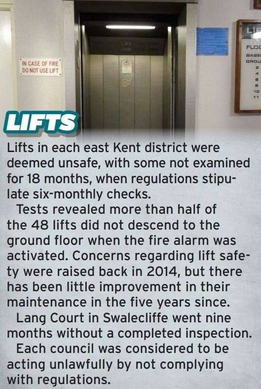 The management of lifts was heavily criticised