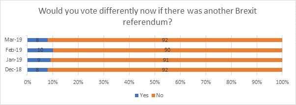 Results of the Brexit Barometer (8595507)