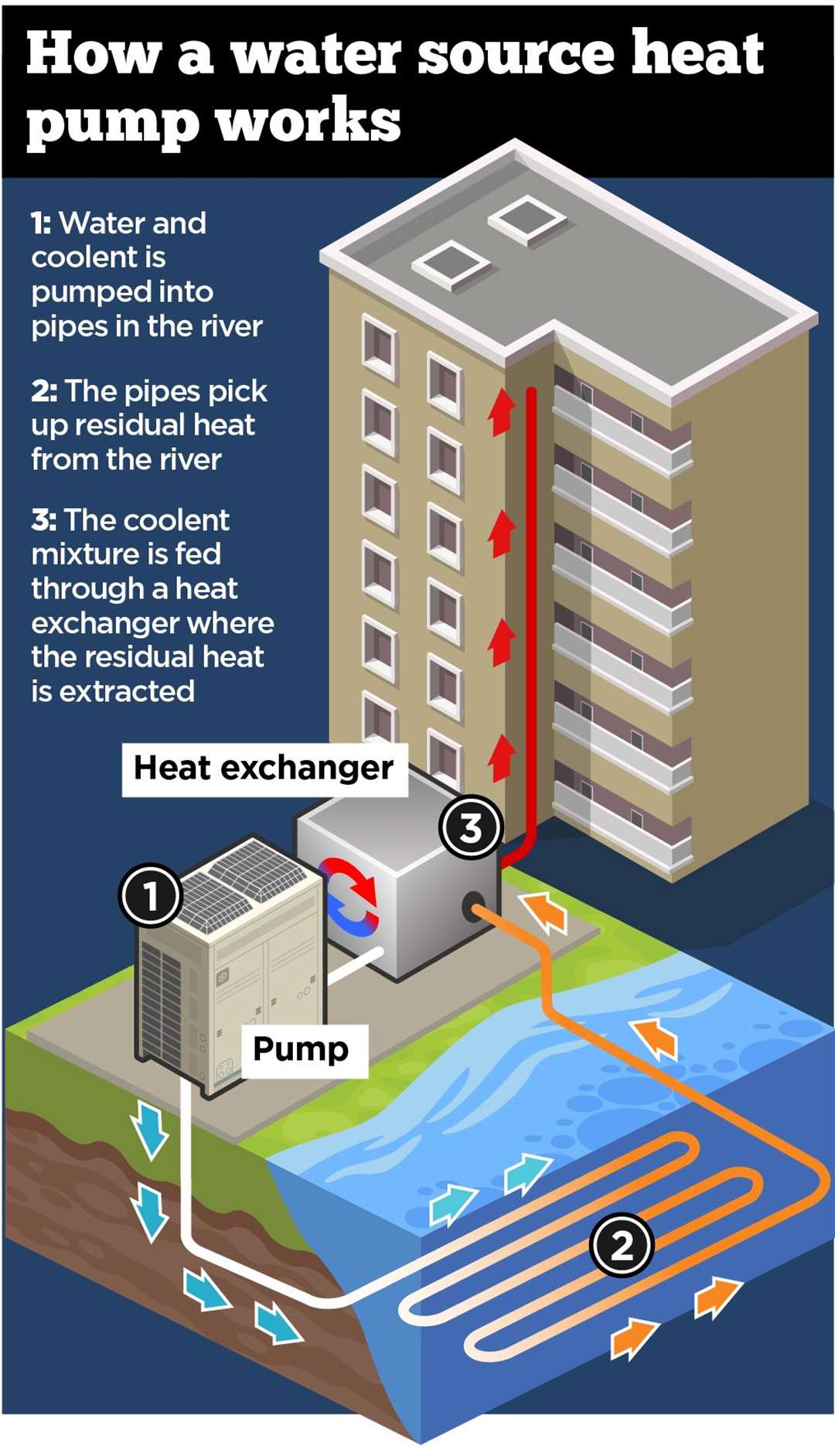 The River Medway could be used to heat parts of Chatham and Gillingham as part of a £46m scheme being considered by councillors