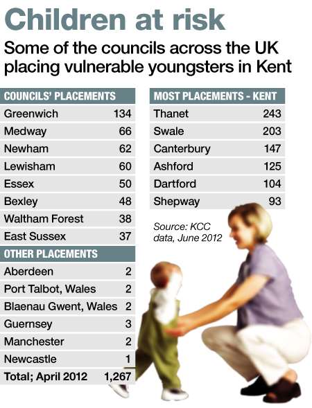 Children at risk graphic