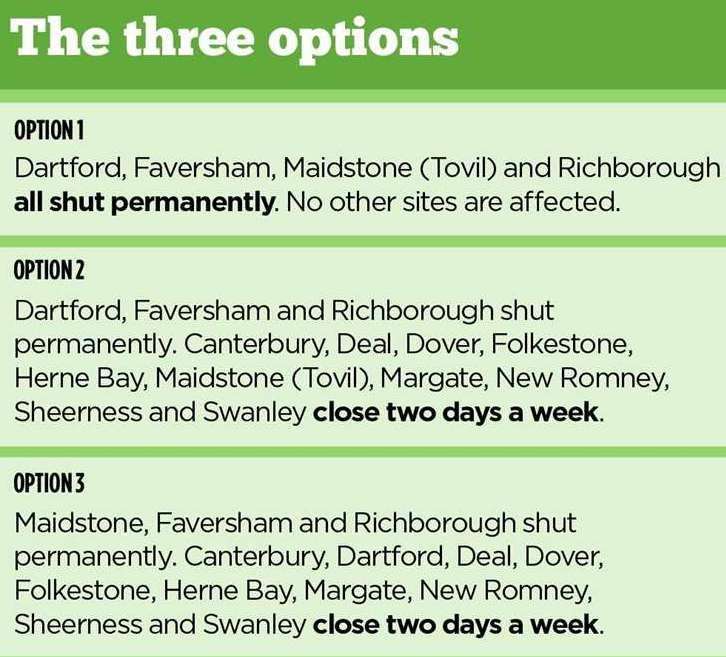 The options being considered by Kent County Council regarding recycling centres