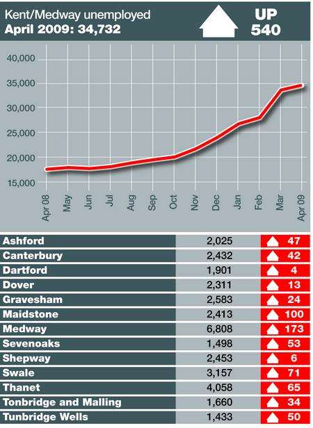 Unemployment figures for April