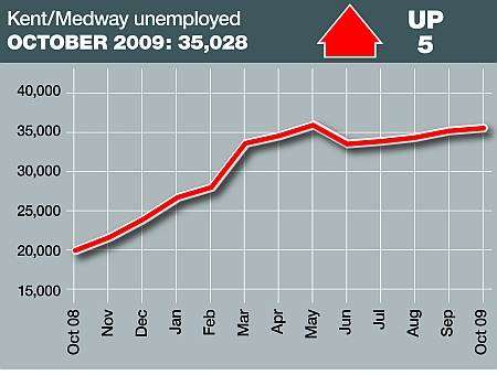 October unemployment figures for Kent and Medway. Graphic: Ashley Austen