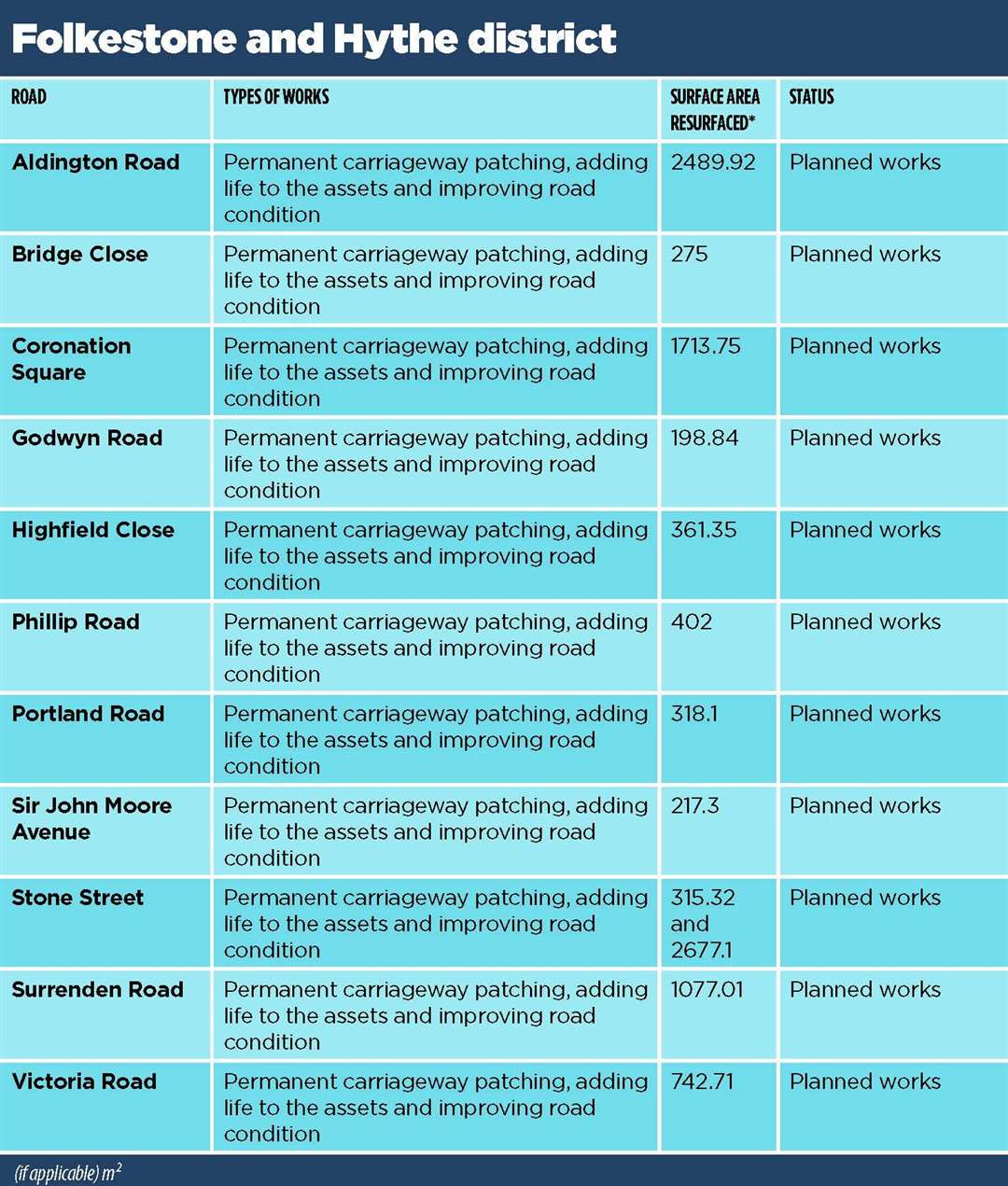 Folkestone & Hythe. All the roads in Kent and Medway set to benefit from a multi-million-pound pothole blitz have been revealed