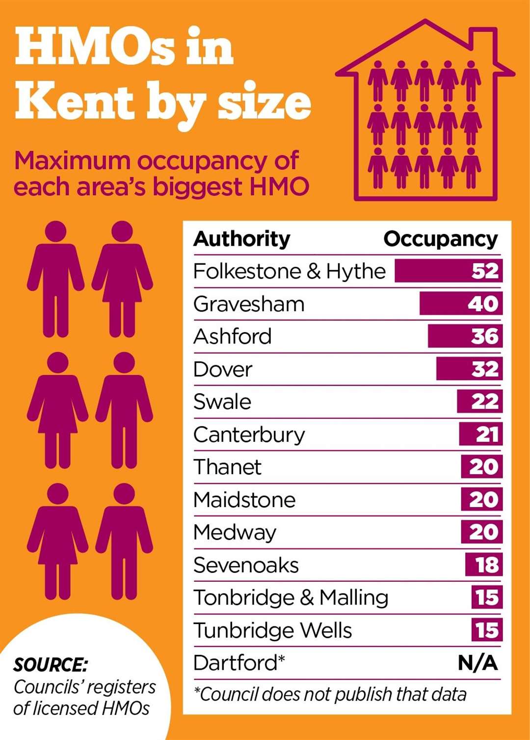 Many of Kent's districts host HMOs much larger than any conventional house-share