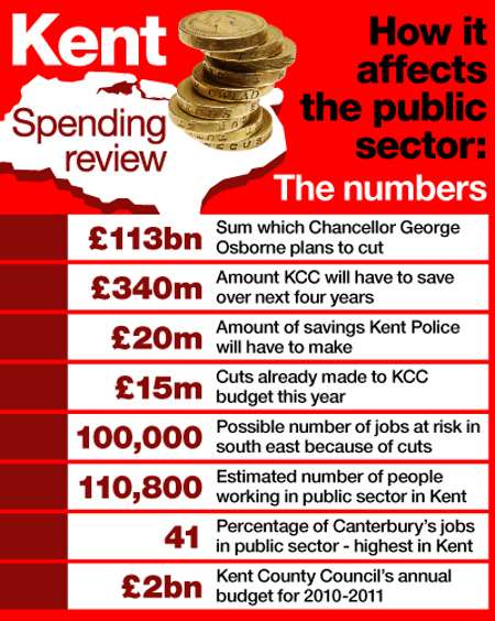 Kent Spending Review