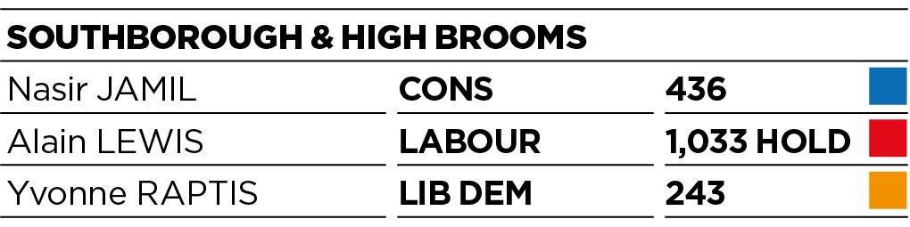 Results for Southborough and High Brooms