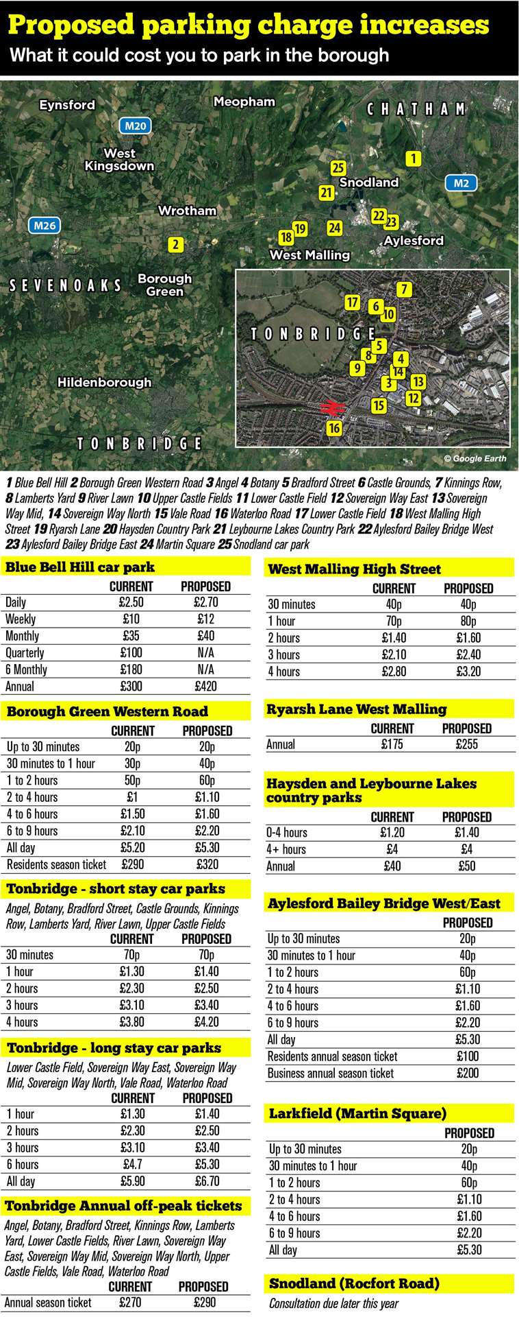 Parking charges could change across Tonbridge and Malling