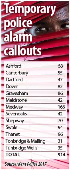 Temporary police alarm callouts from around the county (1153208)