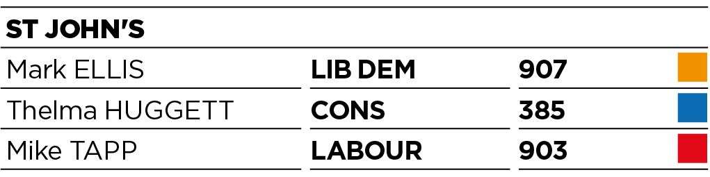 Results for St John's