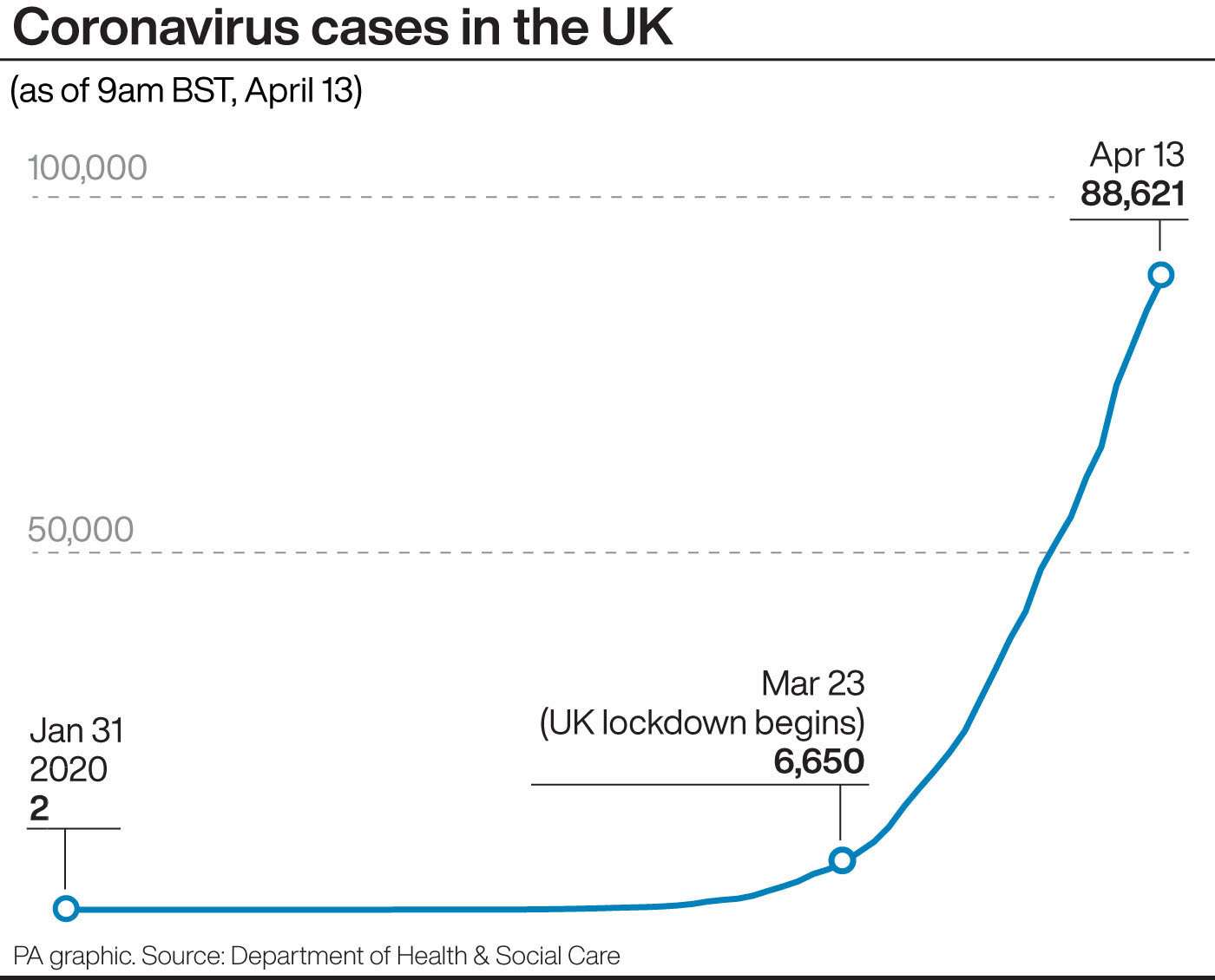 Coronavirus cases in the UK (PA Graphics)