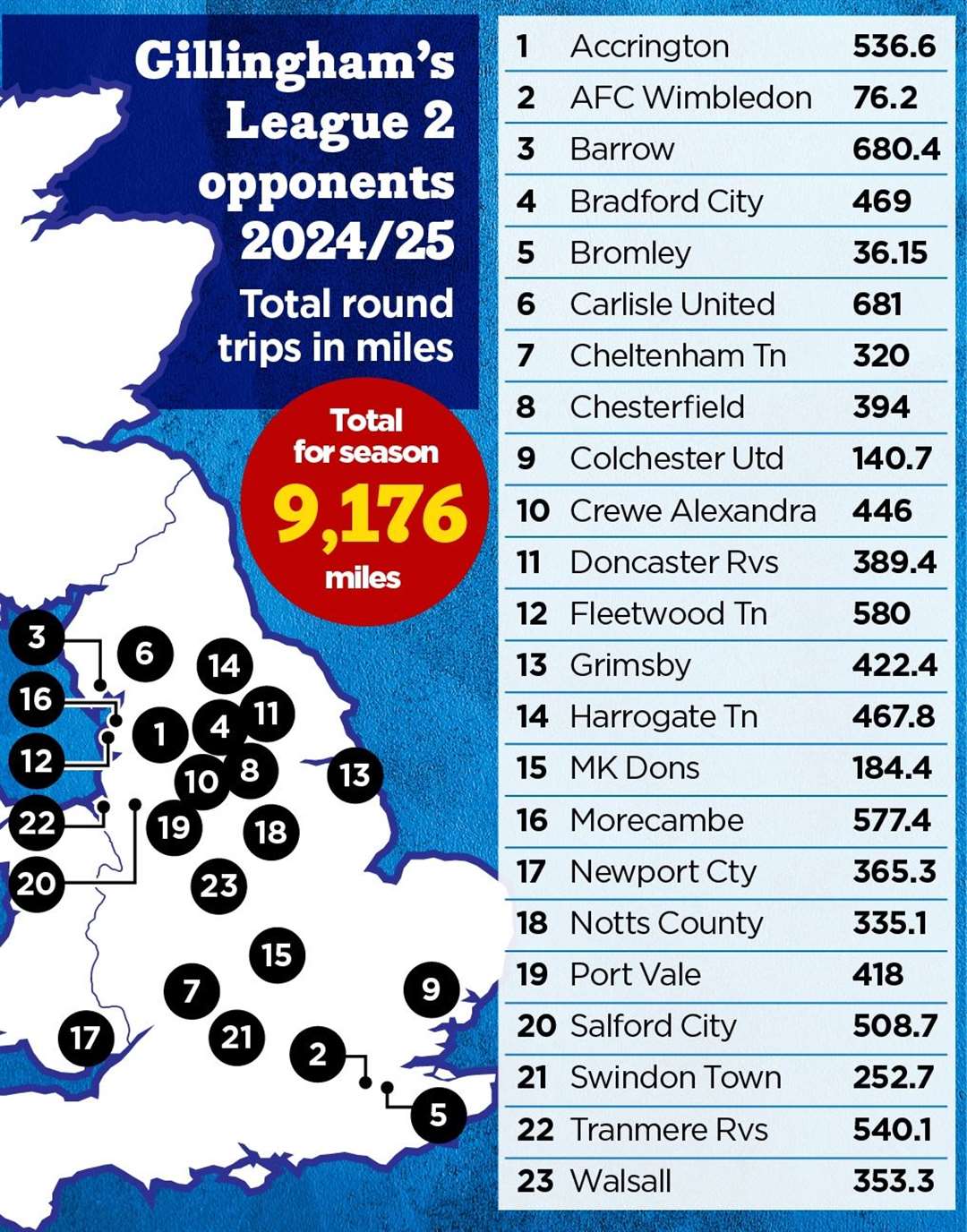 Gillingham's League 2 opponents 2024/25.